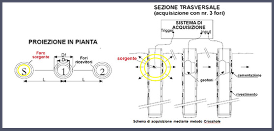 Borehole seismic