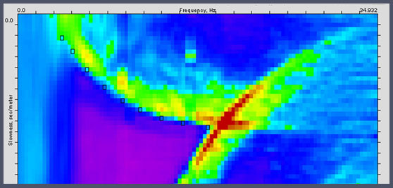 Microtremors analysis