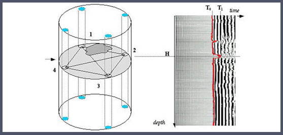 Non destructive control on piles