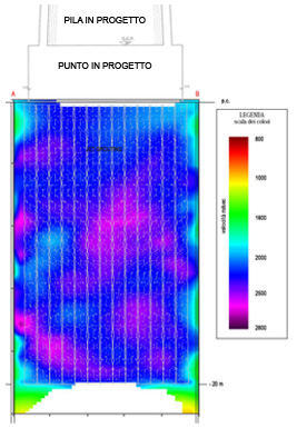 Seismic tomography