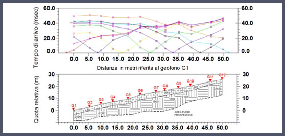 Surface seismic